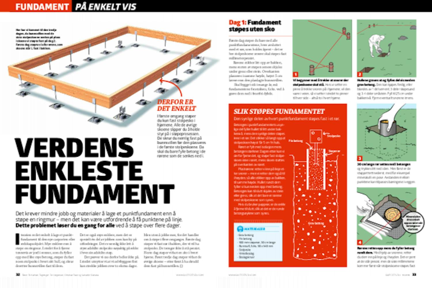Punktfundament: Verdens enkleste fundament Punktfundament: Betong fundament